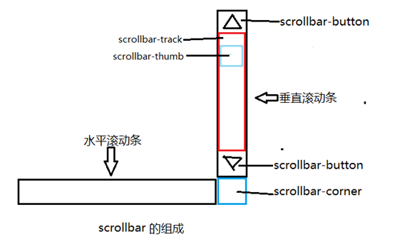 嘉义市网站建设,嘉义市外贸网站制作,嘉义市外贸网站建设,嘉义市网络公司,深圳网站建设教你如何自定义滚动条样式或者隐藏